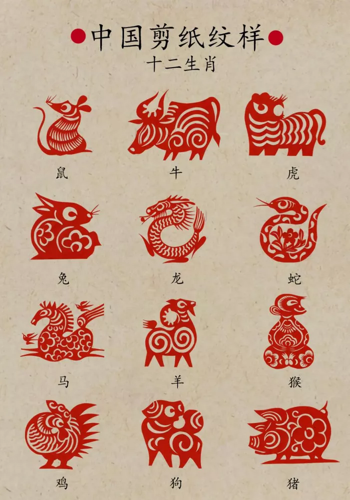 The Twelve Chinese Zodiac Animals