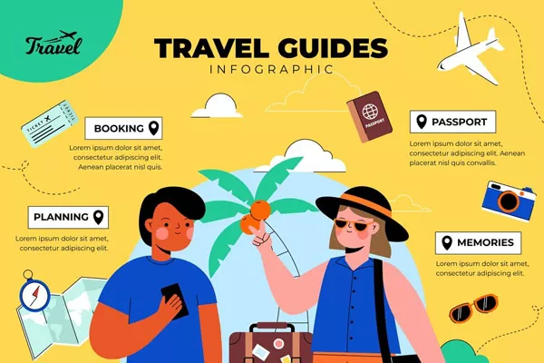 Preparations for Foreigners Traveling to China